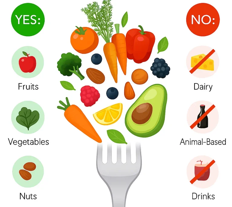 dip diet – Copy dip diet - Copy
